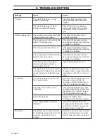 Preview for 56 page of Flymo 1200 R Installation Manual