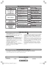 Preview for 59 page of Flymo CCTE25 Original Instructions Manual