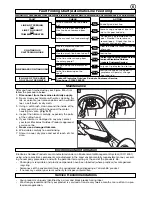 Предварительный просмотр 7 страницы Flymo Electrolux Mini Trim Important Information Manual