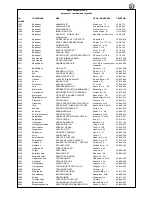 Preview for 17 page of Flymo MULTI-TRIM CT250 Instruction Manual