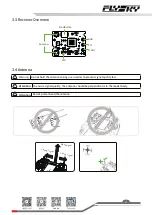 Preview for 11 page of FlySky Elysium EL18 User Manual