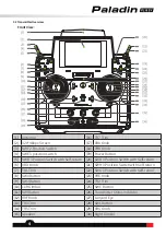 Preview for 7 page of FlySky Paladin PL18EV User Manual