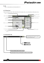 Preview for 15 page of FlySky Paladin PL18EV User Manual