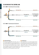 Preview for 6 page of FLYSURFER CONNECT2 User Manual