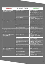 Preview for 18 page of Flyte ONE PRO 2 Operation And Maintenance Manual