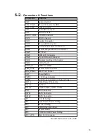 Предварительный просмотр 21 страницы FlyTech POS 554 User Manual