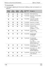 Предварительный просмотр 122 страницы FM Marin Gobius 4 Manual