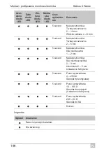 Предварительный просмотр 198 страницы FM Marin Gobius 4 Manual