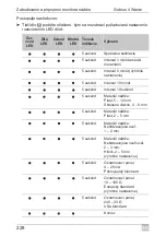 Предварительный просмотр 228 страницы FM Marin Gobius 4 Manual