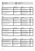 Preview for 18 page of FM Mattsson 9000E II Manual