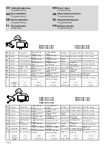 Preview for 28 page of FM Mattsson 9000E Tronic WMS 1650-1000 Manual