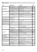 Preview for 20 page of FM Mattsson Mora 72 10 04 Installation And Maintenance  Instruction