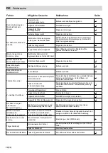 Preview for 22 page of FM Mattsson Mora 72 10 04 Installation And Maintenance  Instruction