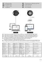 Предварительный просмотр 21 страницы FM Mattsson Tronic Compact WMS 95160000 Installation And Maintenance  Instruction