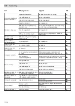 Предварительный просмотр 28 страницы FM Mattsson Tronic Compact WMS 95160000 Installation And Maintenance  Instruction