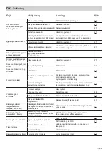 Предварительный просмотр 31 страницы FM Mattsson Tronic Compact WMS 95160000 Installation And Maintenance  Instruction