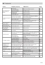 Предварительный просмотр 33 страницы FM Mattsson Tronic Compact WMS 95160000 Installation And Maintenance  Instruction