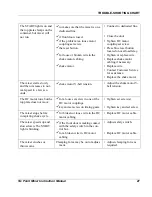 Preview for 27 page of FM HARBIL 24018 Nstruction Manual