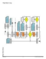 Preview for 13 page of FMA Direct Co-Pilot II Reference Manual