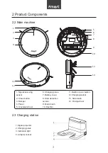 Предварительный просмотр 5 страницы Fmart YZ-X1 Instruction Manual