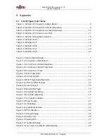 Preview for 32 page of FMB MB9AA30N SERIES User Manual