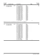 Предварительный просмотр 7 страницы FMC Technologies AccuLoad II Programming Workbook