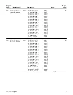 Предварительный просмотр 8 страницы FMC Technologies AccuLoad II Programming Workbook