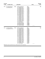 Предварительный просмотр 9 страницы FMC Technologies AccuLoad II Programming Workbook