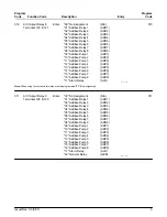 Предварительный просмотр 10 страницы FMC Technologies AccuLoad II Programming Workbook