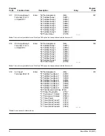 Предварительный просмотр 13 страницы FMC Technologies AccuLoad II Programming Workbook