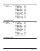 Предварительный просмотр 17 страницы FMC Technologies AccuLoad II Programming Workbook