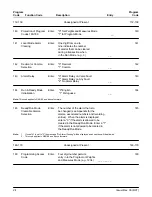 Предварительный просмотр 29 страницы FMC Technologies AccuLoad II Programming Workbook