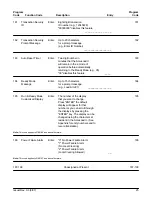 Предварительный просмотр 30 страницы FMC Technologies AccuLoad II Programming Workbook