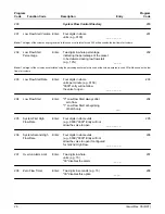 Предварительный просмотр 31 страницы FMC Technologies AccuLoad II Programming Workbook