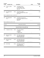 Предварительный просмотр 33 страницы FMC Technologies AccuLoad II Programming Workbook