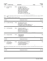 Предварительный просмотр 47 страницы FMC Technologies AccuLoad II Programming Workbook