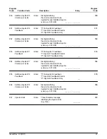 Предварительный просмотр 52 страницы FMC Technologies AccuLoad II Programming Workbook