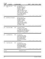 Предварительный просмотр 65 страницы FMC Technologies AccuLoad II Programming Workbook