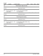 Предварительный просмотр 71 страницы FMC Technologies AccuLoad II Programming Workbook