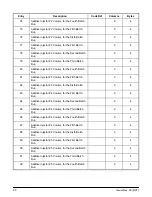 Предварительный просмотр 98 страницы FMC Technologies AccuLoad II Programming Workbook