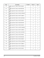 Предварительный просмотр 99 страницы FMC Technologies AccuLoad II Programming Workbook