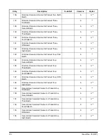 Предварительный просмотр 101 страницы FMC Technologies AccuLoad II Programming Workbook