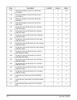 Предварительный просмотр 104 страницы FMC Technologies AccuLoad II Programming Workbook