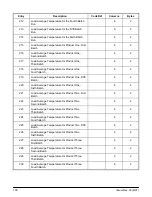 Предварительный просмотр 105 страницы FMC Technologies AccuLoad II Programming Workbook