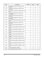 Предварительный просмотр 106 страницы FMC Technologies AccuLoad II Programming Workbook