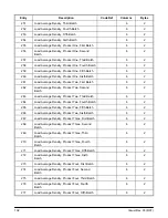 Предварительный просмотр 107 страницы FMC Technologies AccuLoad II Programming Workbook