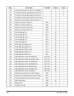 Предварительный просмотр 108 страницы FMC Technologies AccuLoad II Programming Workbook