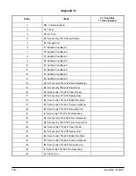 Предварительный просмотр 111 страницы FMC Technologies AccuLoad II Programming Workbook