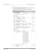 Preview for 30 page of FMC Technologies Proline Promass 83 E Description Of Device Functions