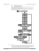 Preview for 32 page of FMC Technologies Proline Promass 83 E Description Of Device Functions